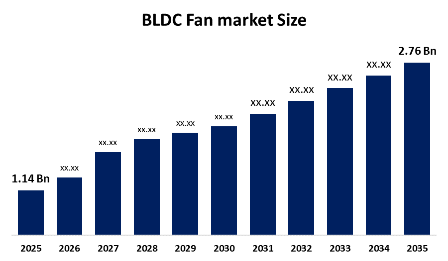 BLDCファン市場における世界のトップ15社