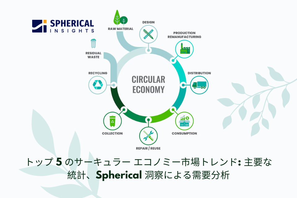 トップ 5 のサーキュラー エコノミー市場トレンド: 主要な統計、Spherical 洞察による需要分析