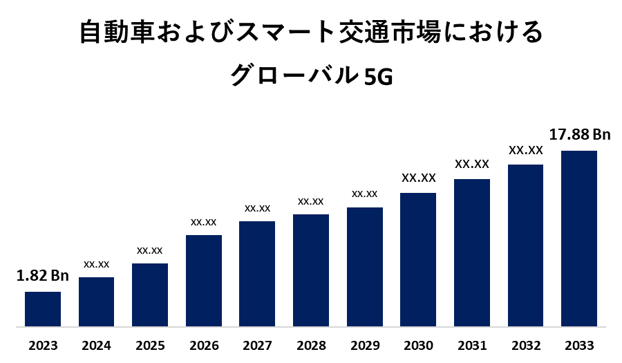 自動車およびスマート交通市場におけるグローバル 5G