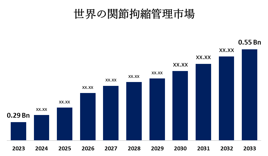 世界の関節拘縮管理市場