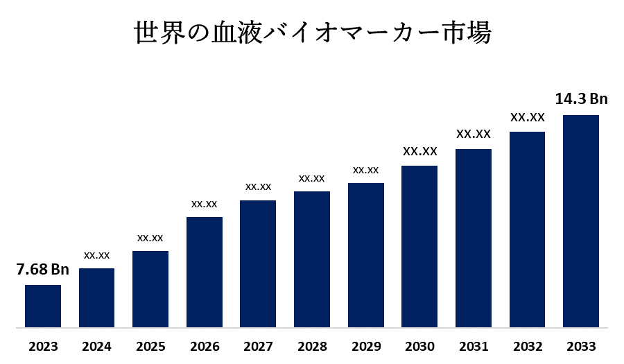 世界の血液バイオマーカー市場