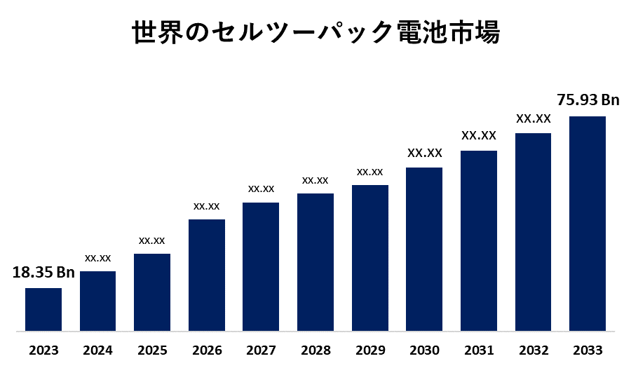 世界のセルツーパック電池市場