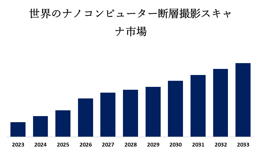 世界のナノコンピューター断層撮影スキャナ市場