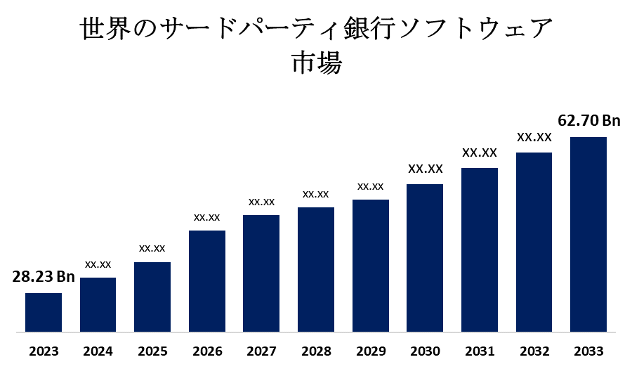 世界のサードパーティ銀行ソフトウェア市場