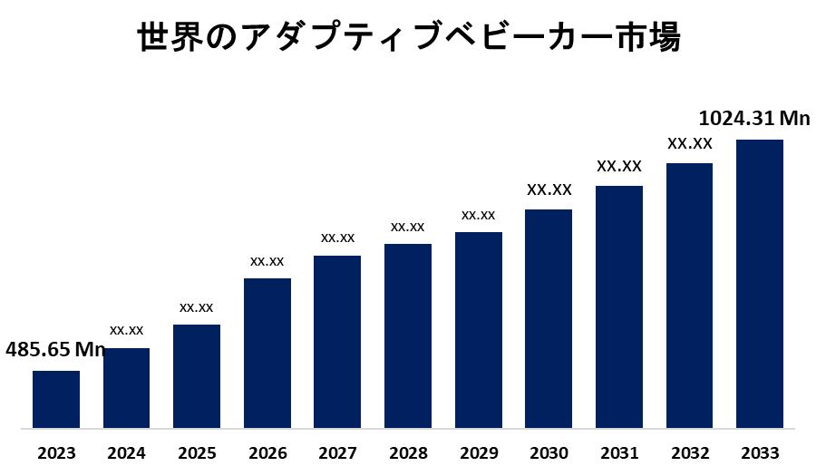 Global Adaptive Stroller Market