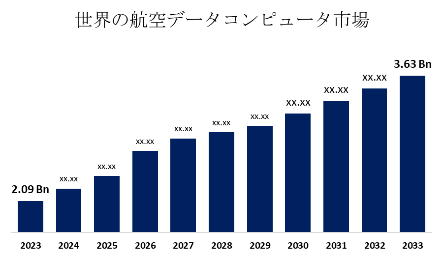 Air Data Computer Market