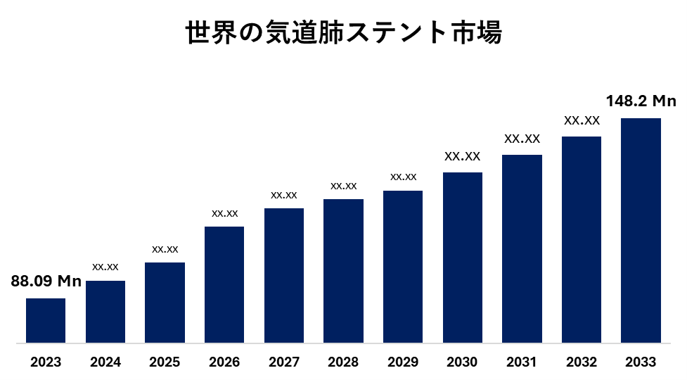 Global Airway Pulmonary Stent Market