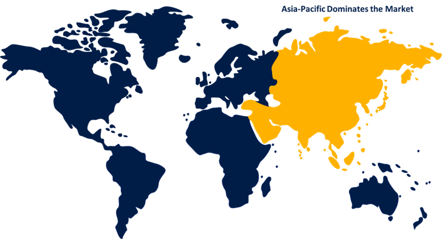 Global Harmonic Drive Market