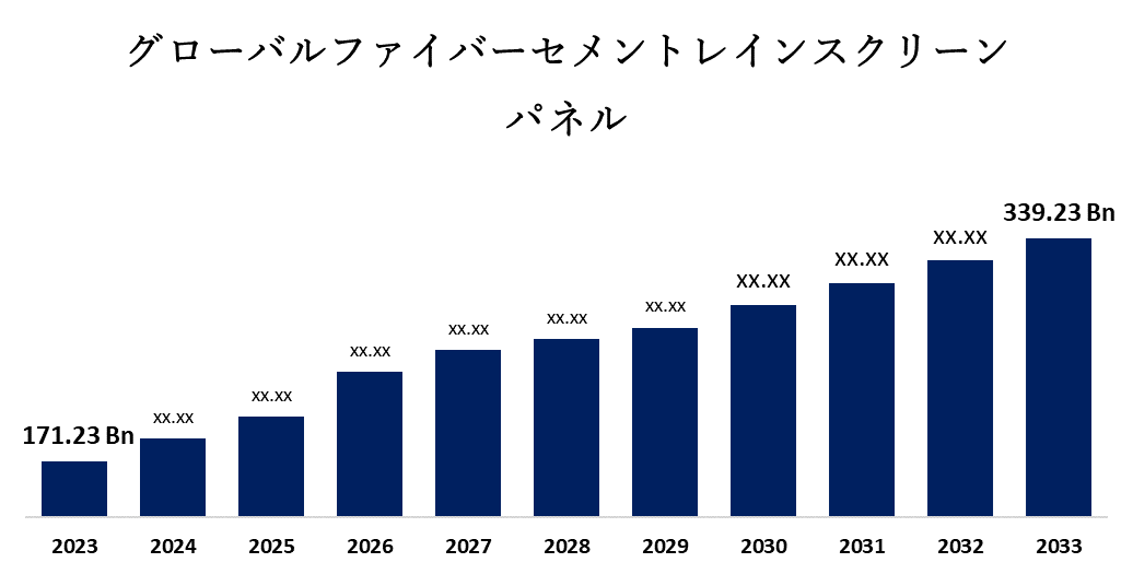 グローバルファイバーセメントレインスクリーンパネル