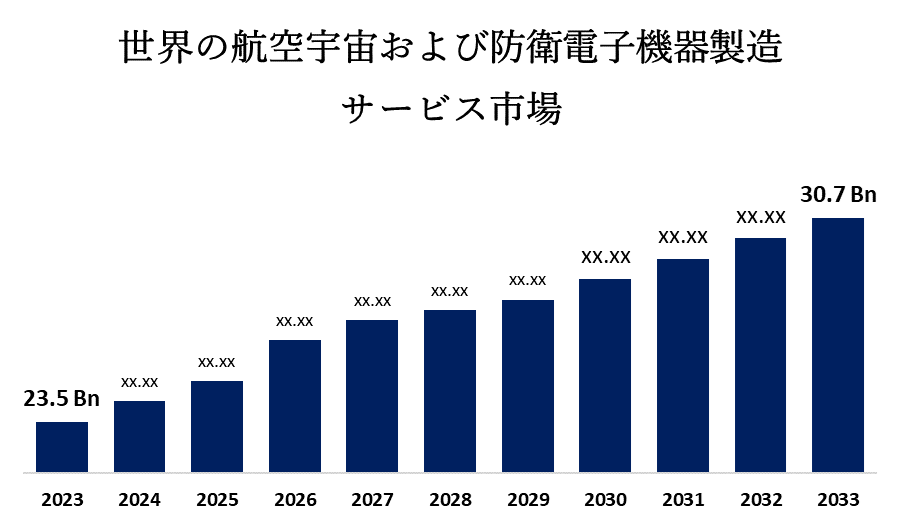 https://www.sphericalinsights.com/images/rd/global-aerospace-and-defense-electronic-manufacturing-services-market.png