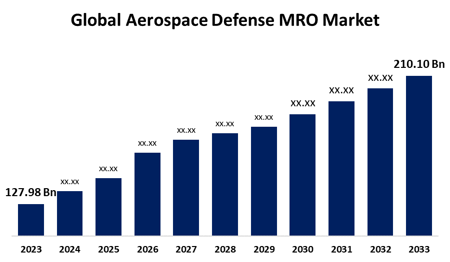 世界の航空宇宙防衛MRO市場