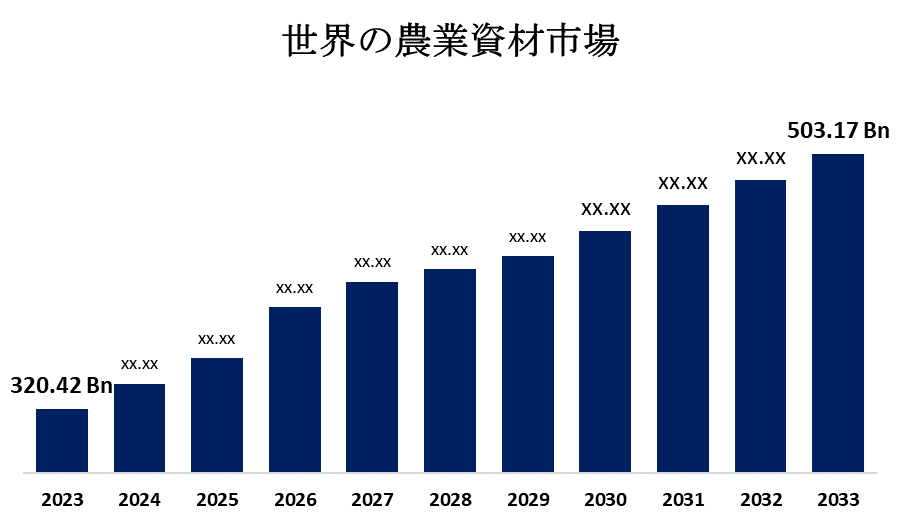 世界の農業投入物市場