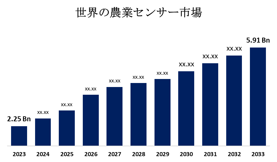 世界の農業センサー市場