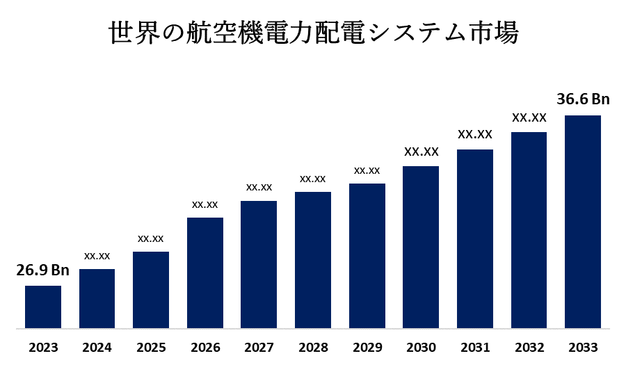 世界の航空機電力配電システム市場