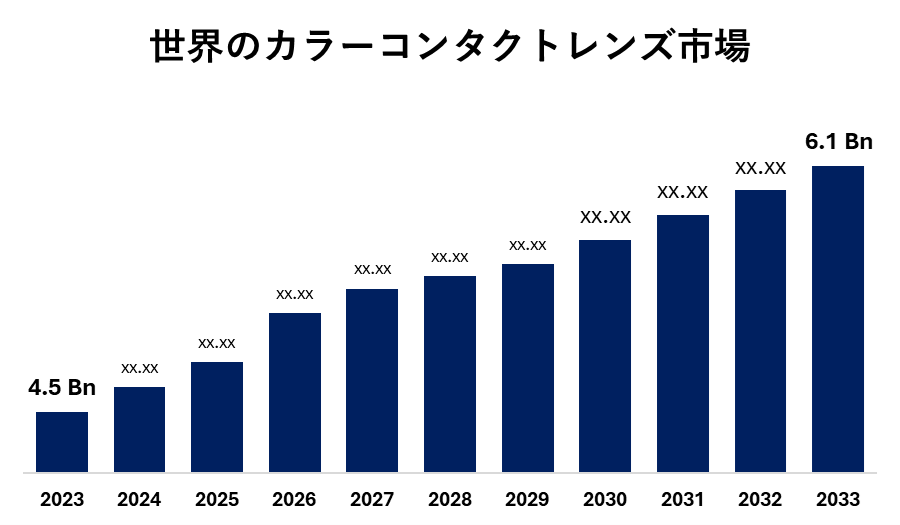 世界の空港セキュリティ検査システム市場規模