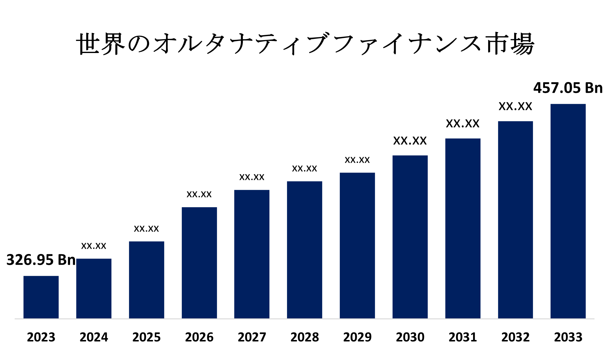 Global Alternative Finance Market