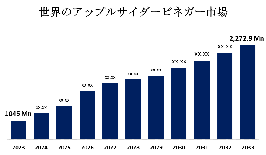 世界のアップルサイダービネガーの市場