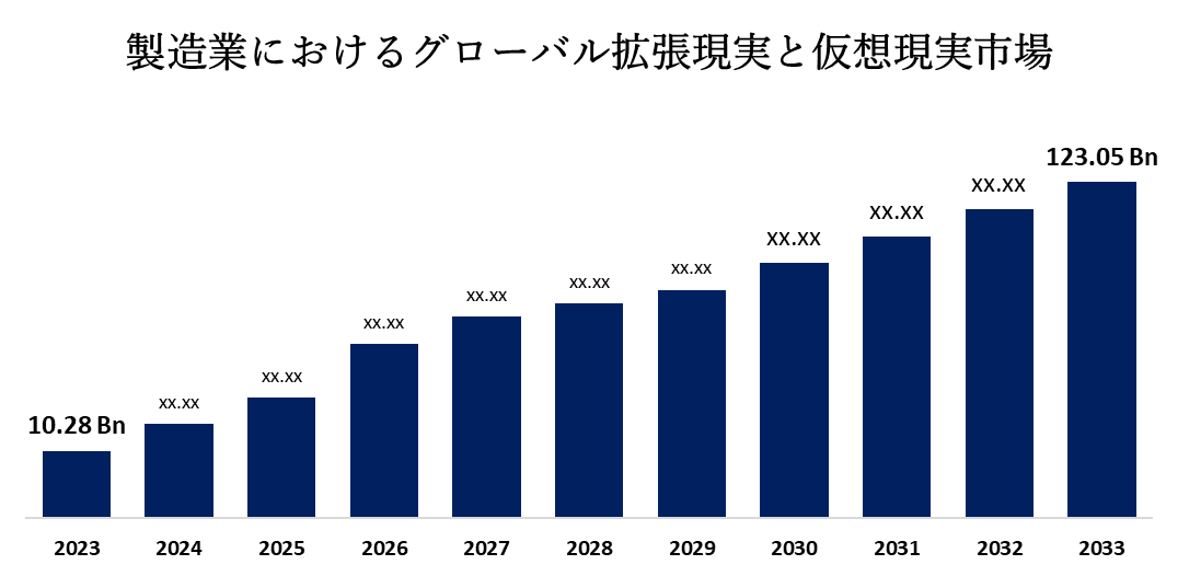 製造業におけるグローバル拡張現実と仮想現実市場