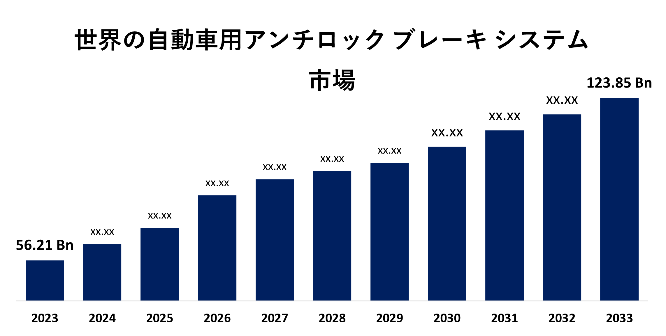 Global Automotive Anti-Lock Braking System Market 