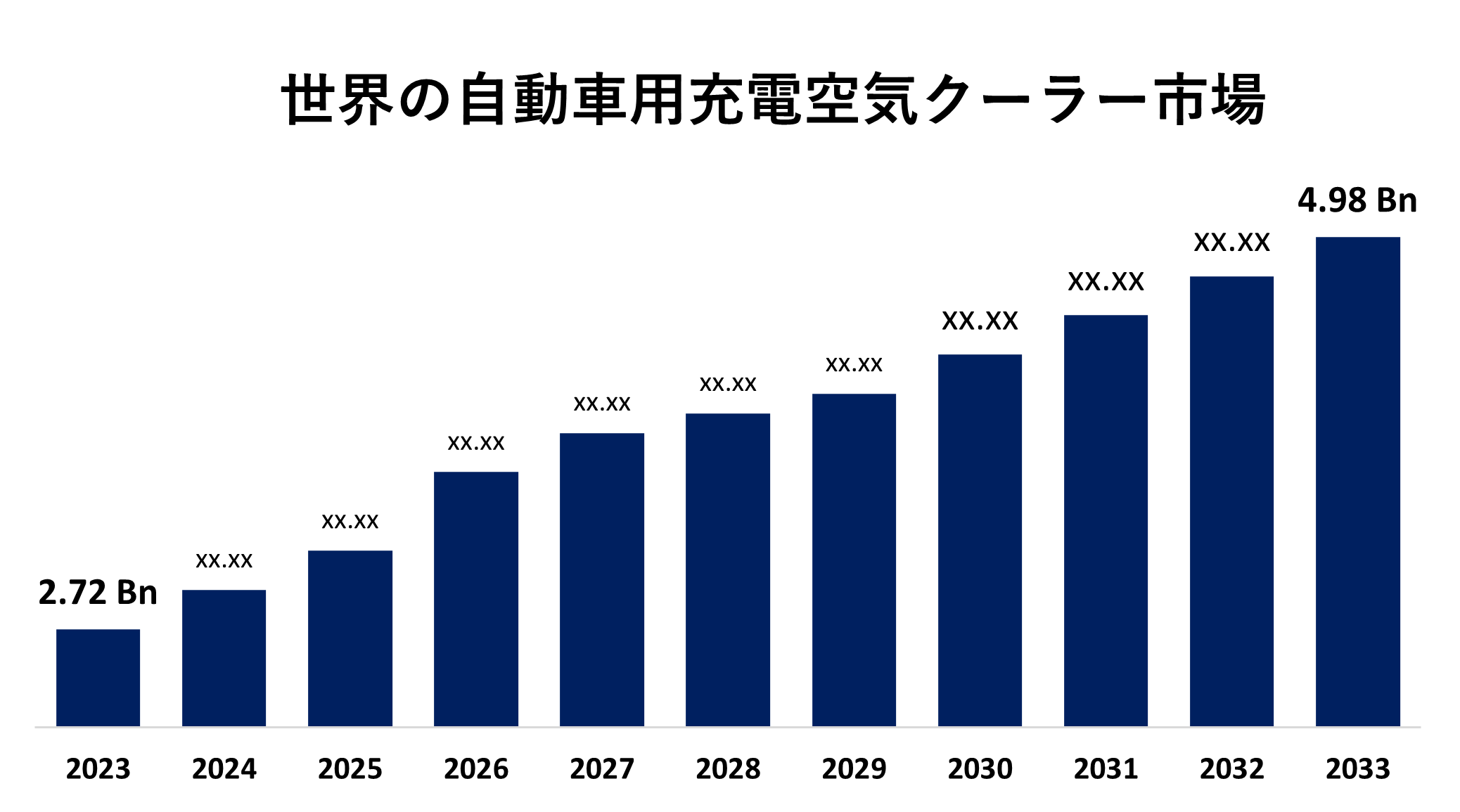 Global Automotive Charge Air Cooler Market 