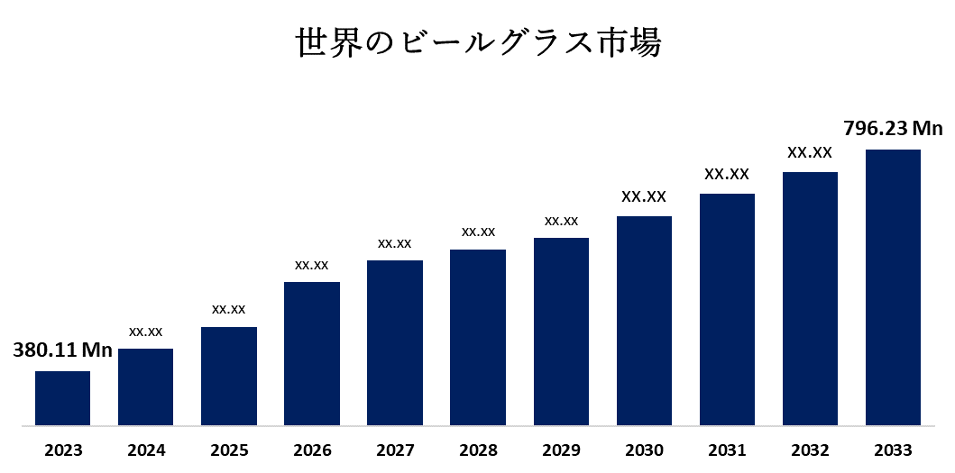 世界のビールグラス市場