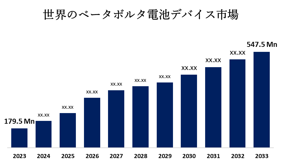 世界のベータボルタックデバイスの市場