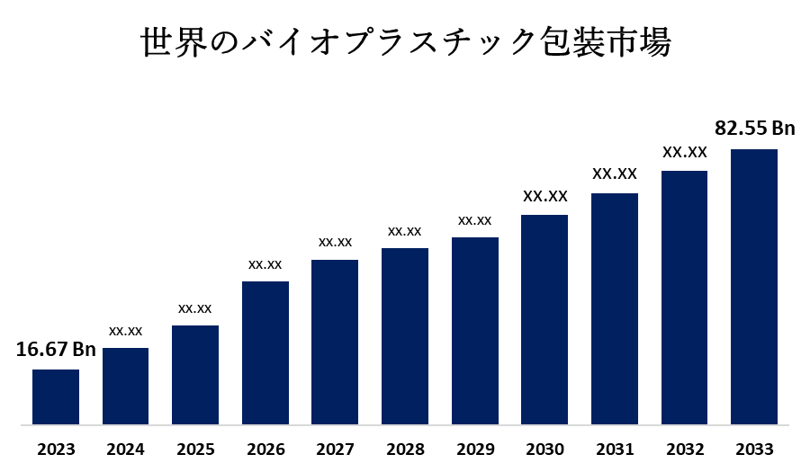 世界のバイオプラスチック包装市場