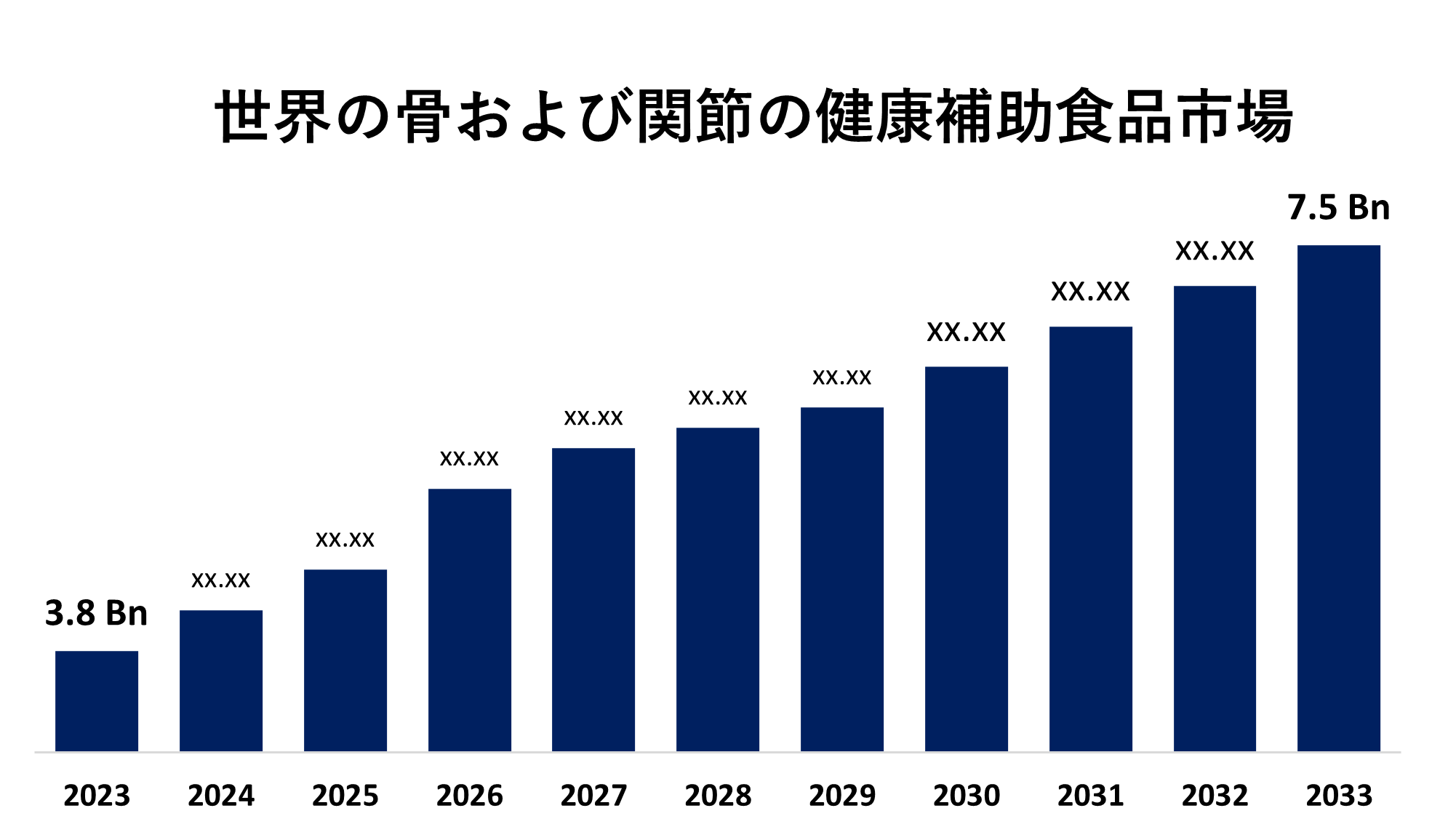 Global Bone and Joint Health Supplements Market