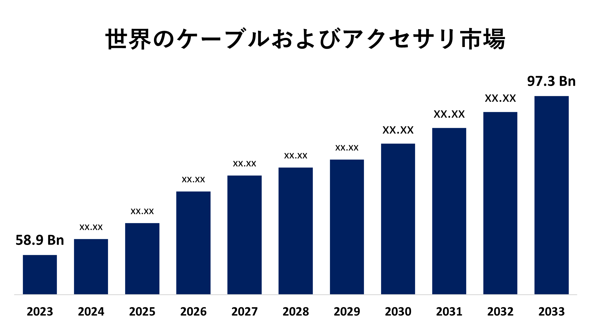 Global Cables and Accessories Market