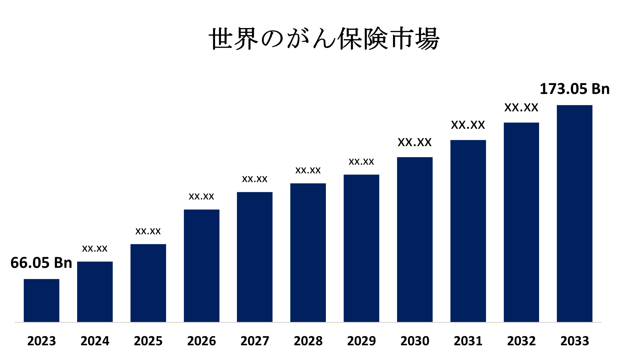 Global Cancer Insurance Market 