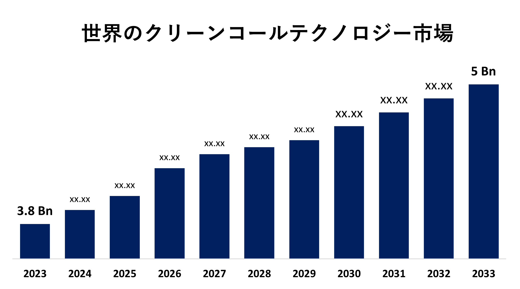 Global Clean Coal Technology Market