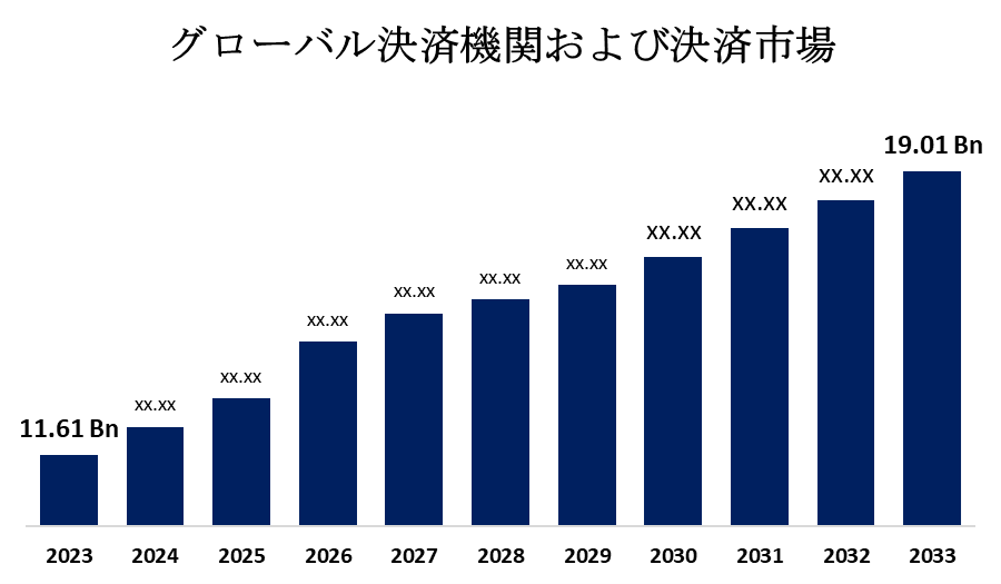 グローバル決済機関および決済市場