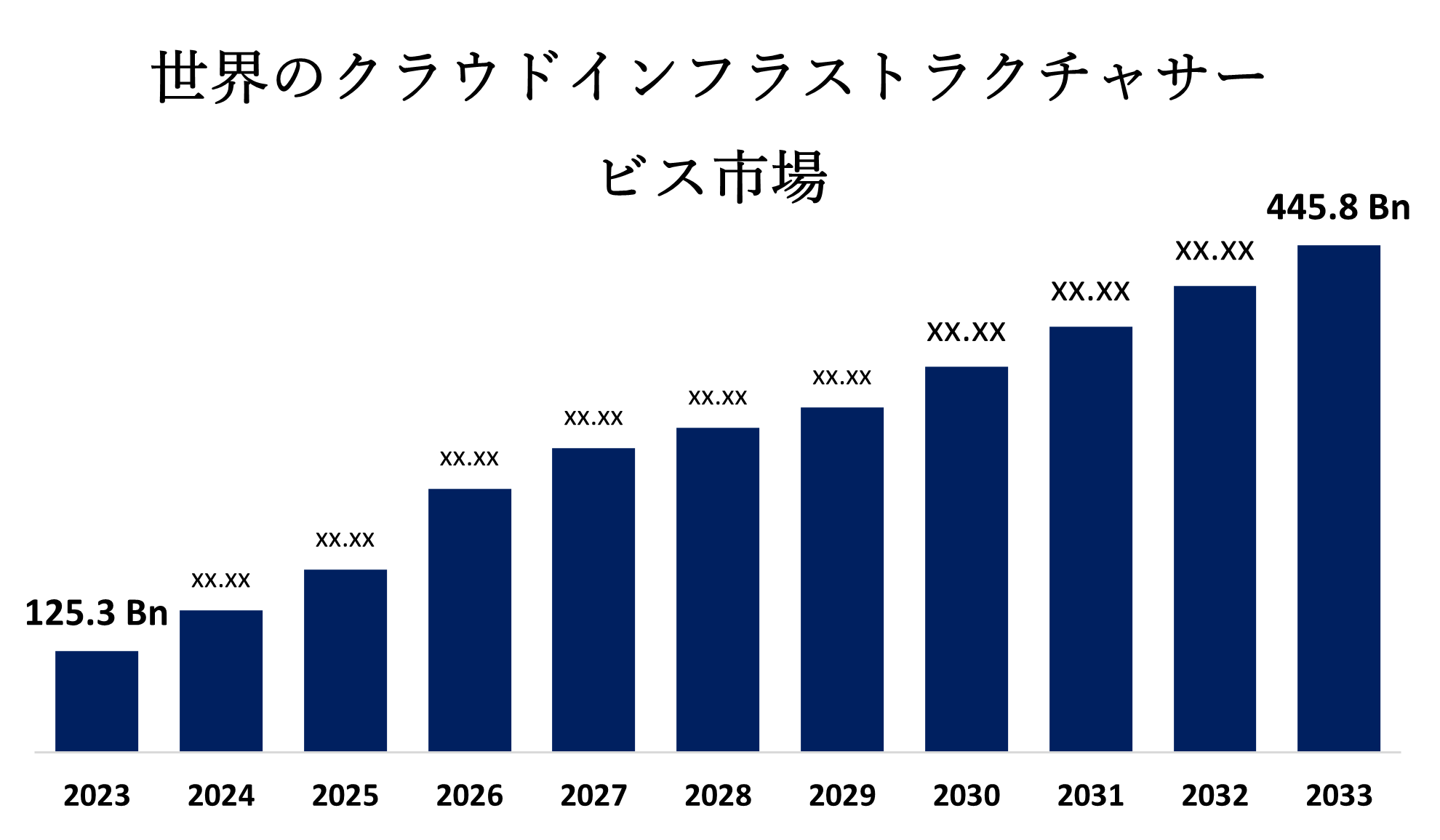 Global Cloud Infrastructure Services Market 