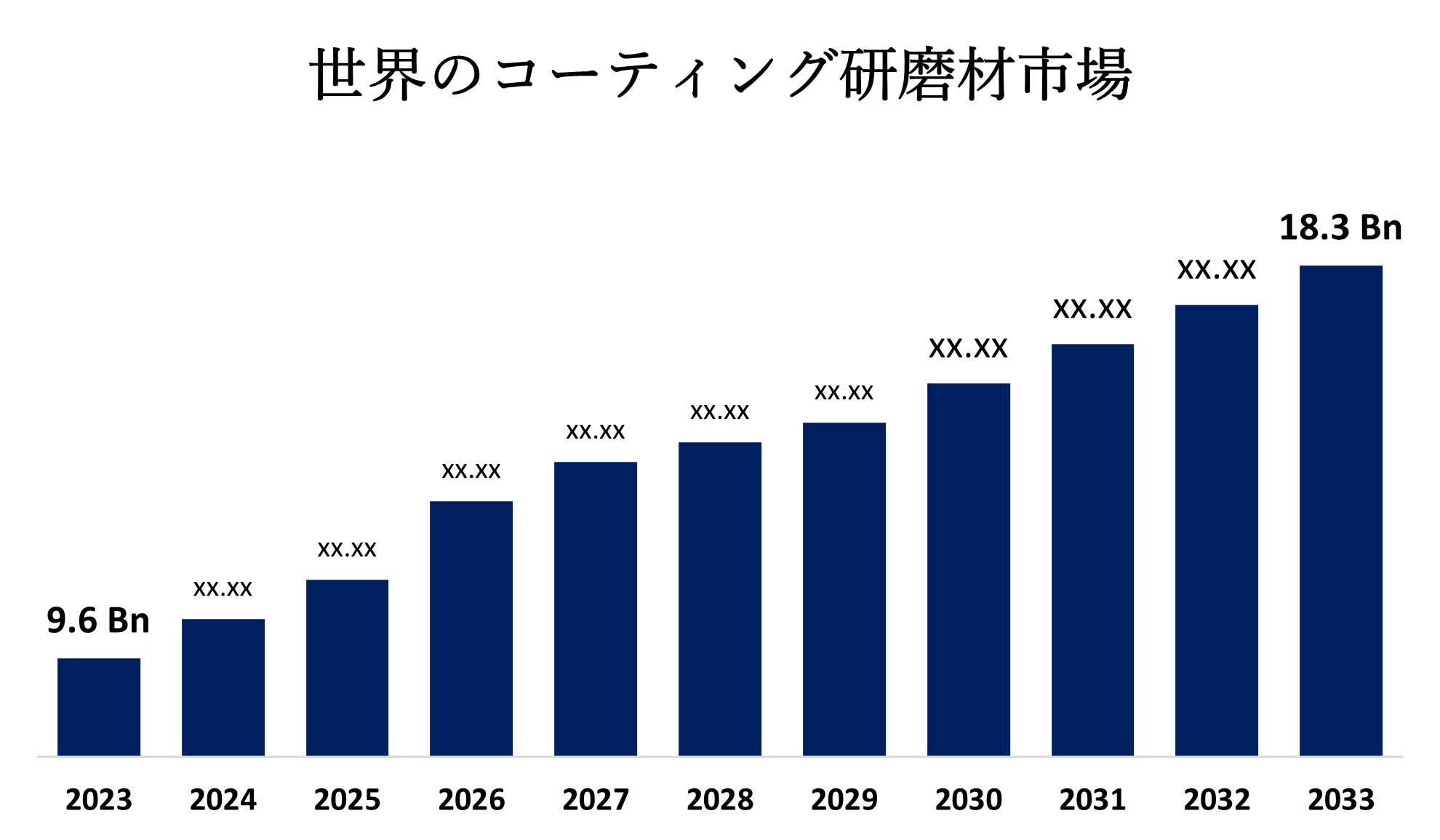 Global Coated Abrasives Market 