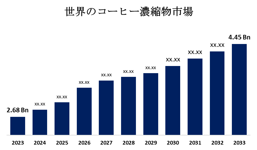 世界のコーヒー濃縮物市場