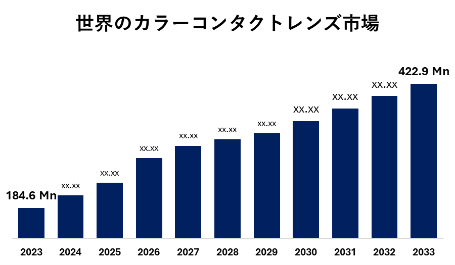 世界の空港滑走路清掃ブラシ市場規模