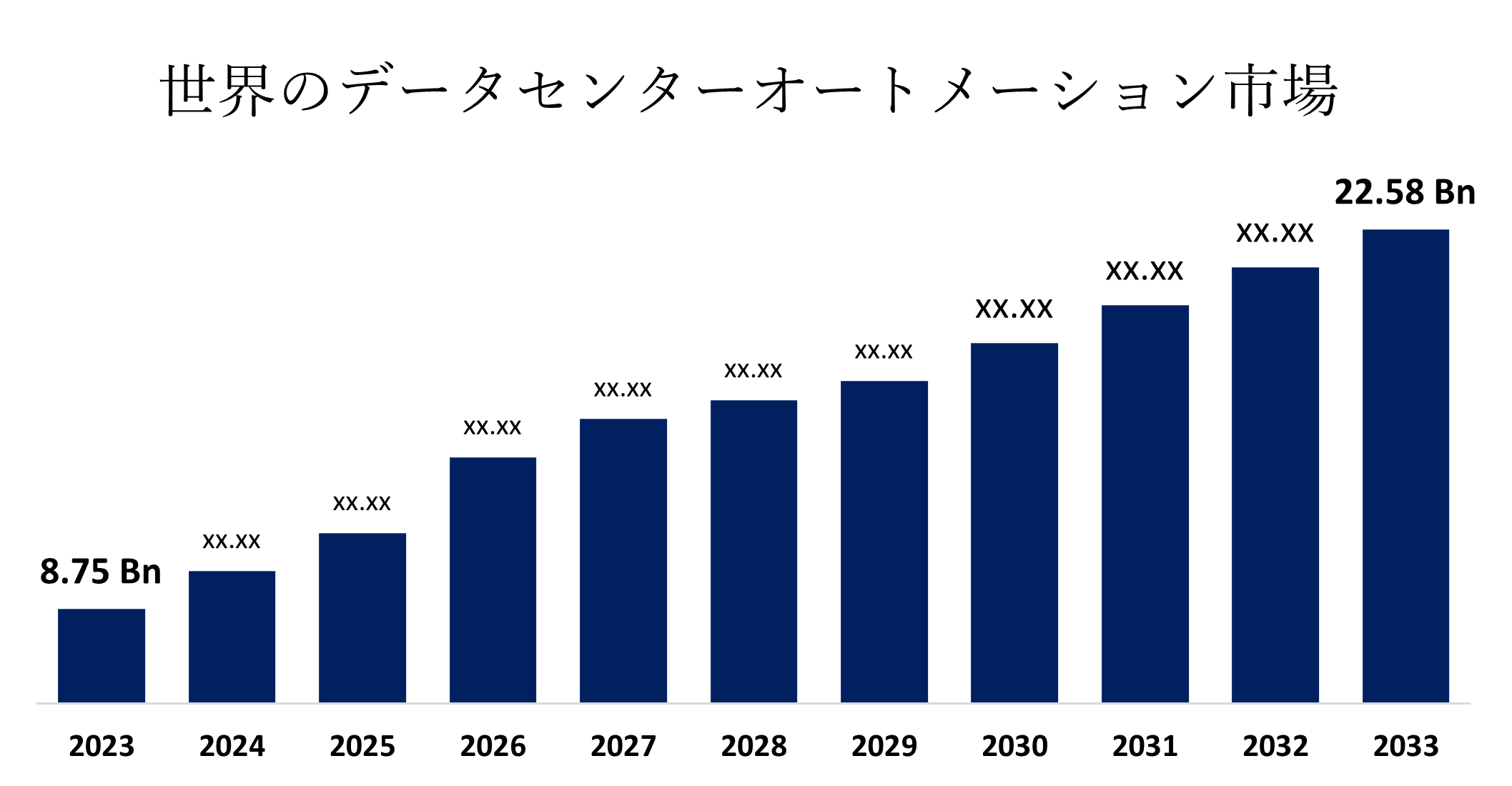 Global Data Center Automation Market 