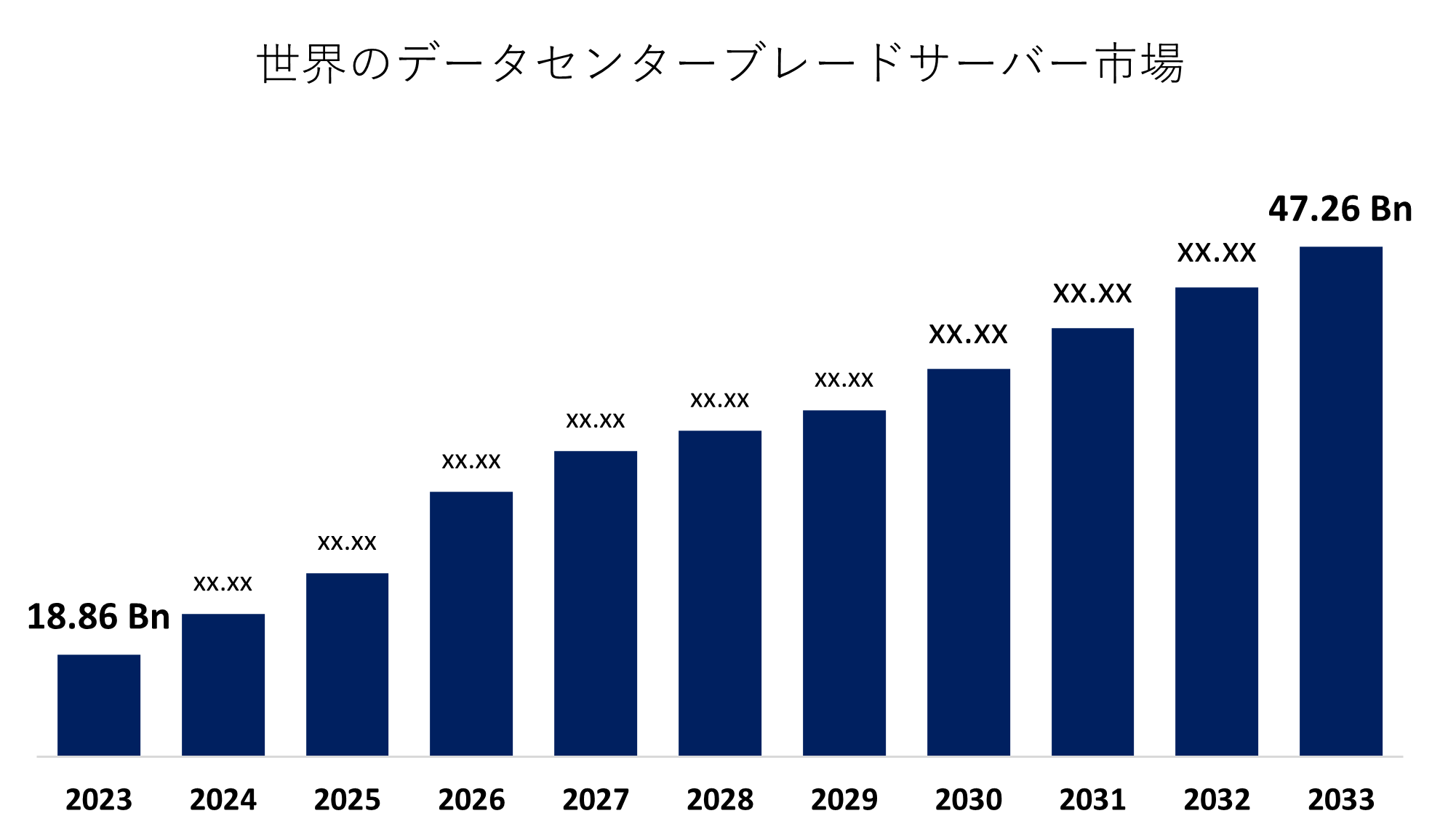 Data Center Blade Server Market