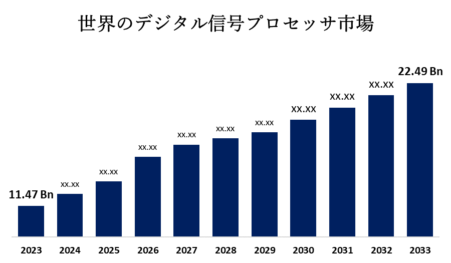 世界のデジタル信号プロセッサ市場