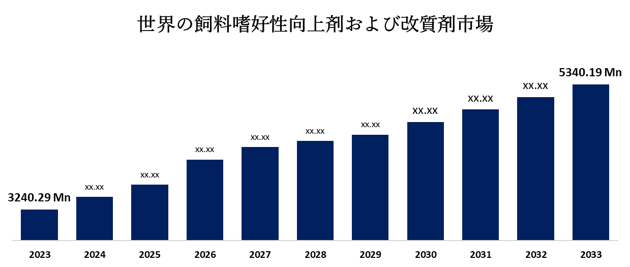 世界の飼料嗜好性向上剤および改質剤市場