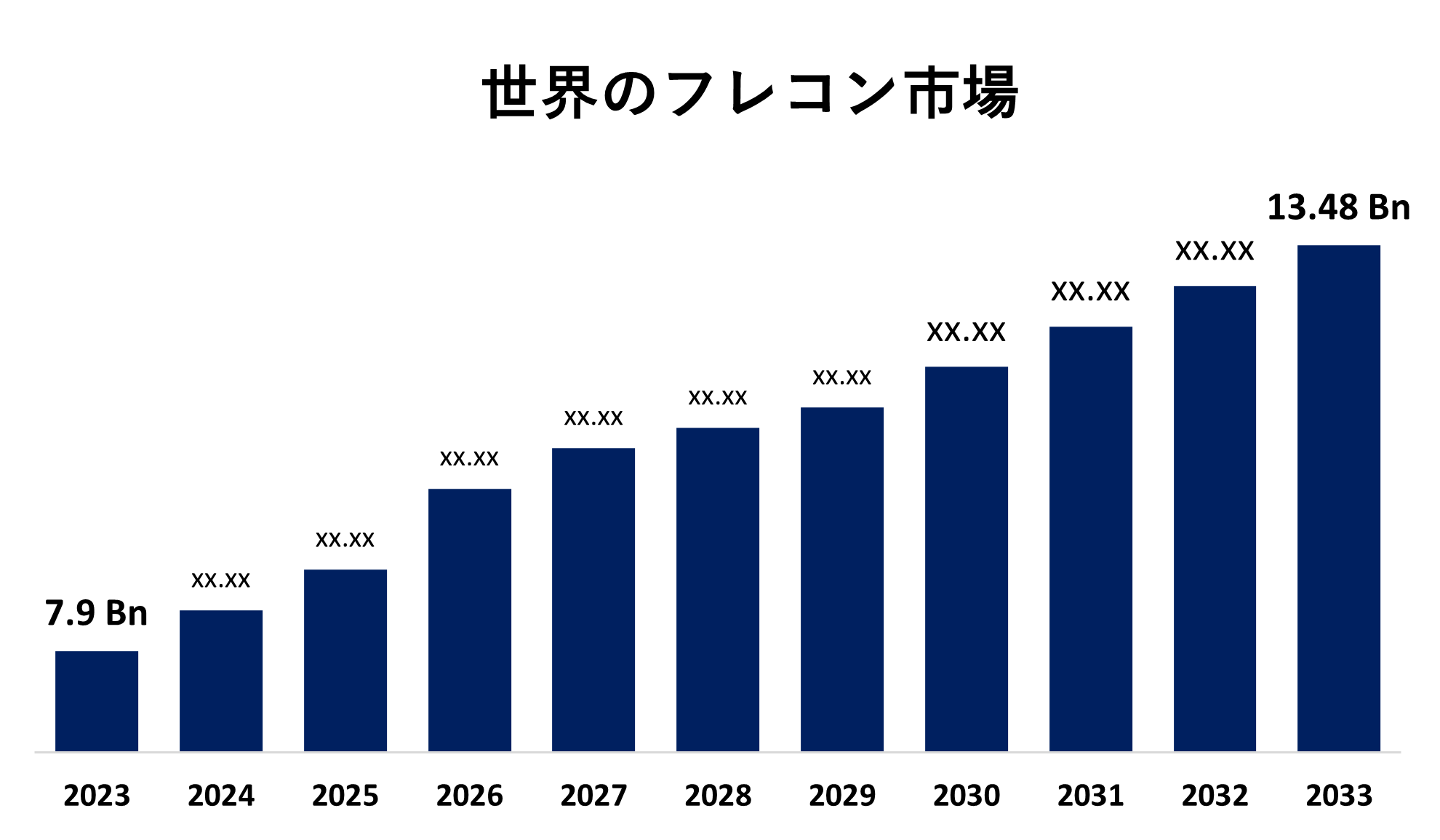 Global FIBC Market 