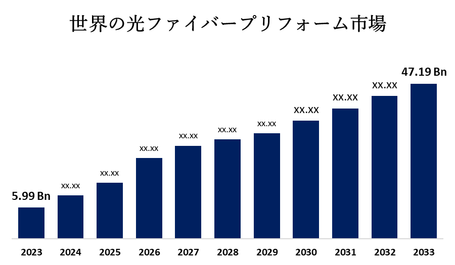 世界の光ファイバープリフォーム市場