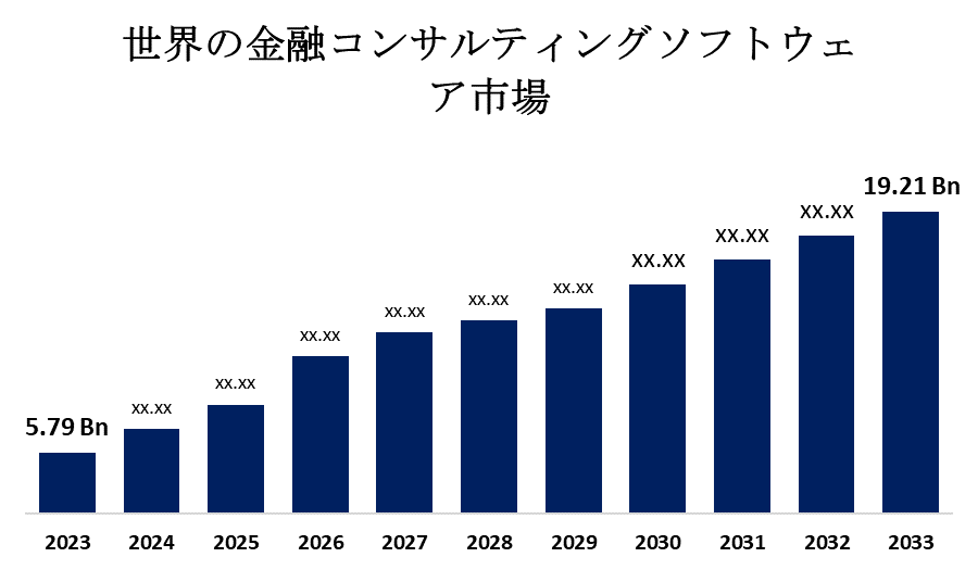 世界の金融コンサルティングソフトウェアの市場