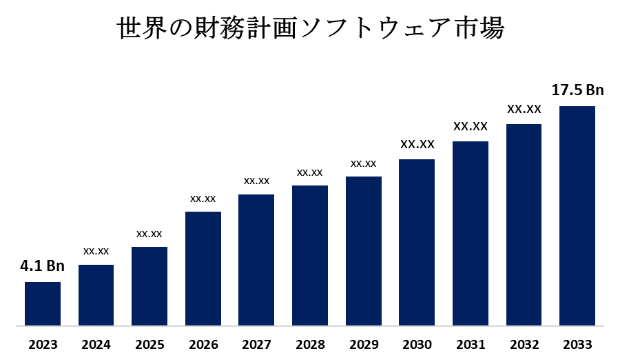 世界のファイナンシャルプランニングソフトウェア市場 