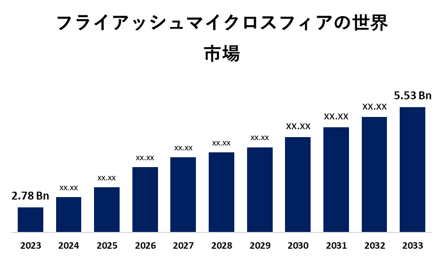 世界のフライアッシュマイクロスフィアの市場 