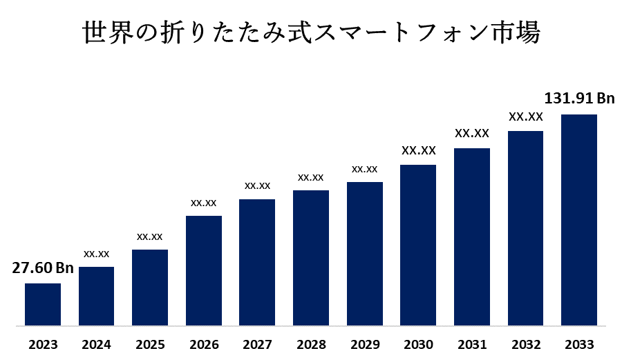 世界の折りたたみ式スマートフォン市場