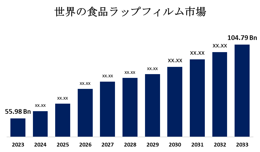 世界のフードラップフィルム市場