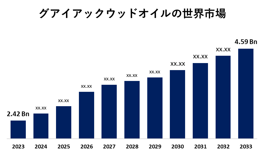 グアイアックウッドオイルの世界市場