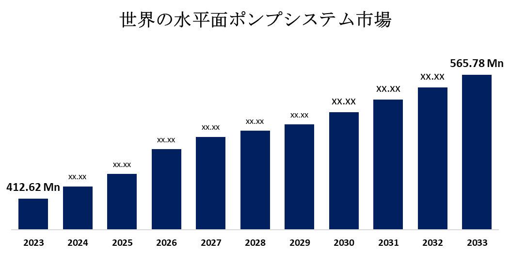 世界の水平面ポンプシステム市場