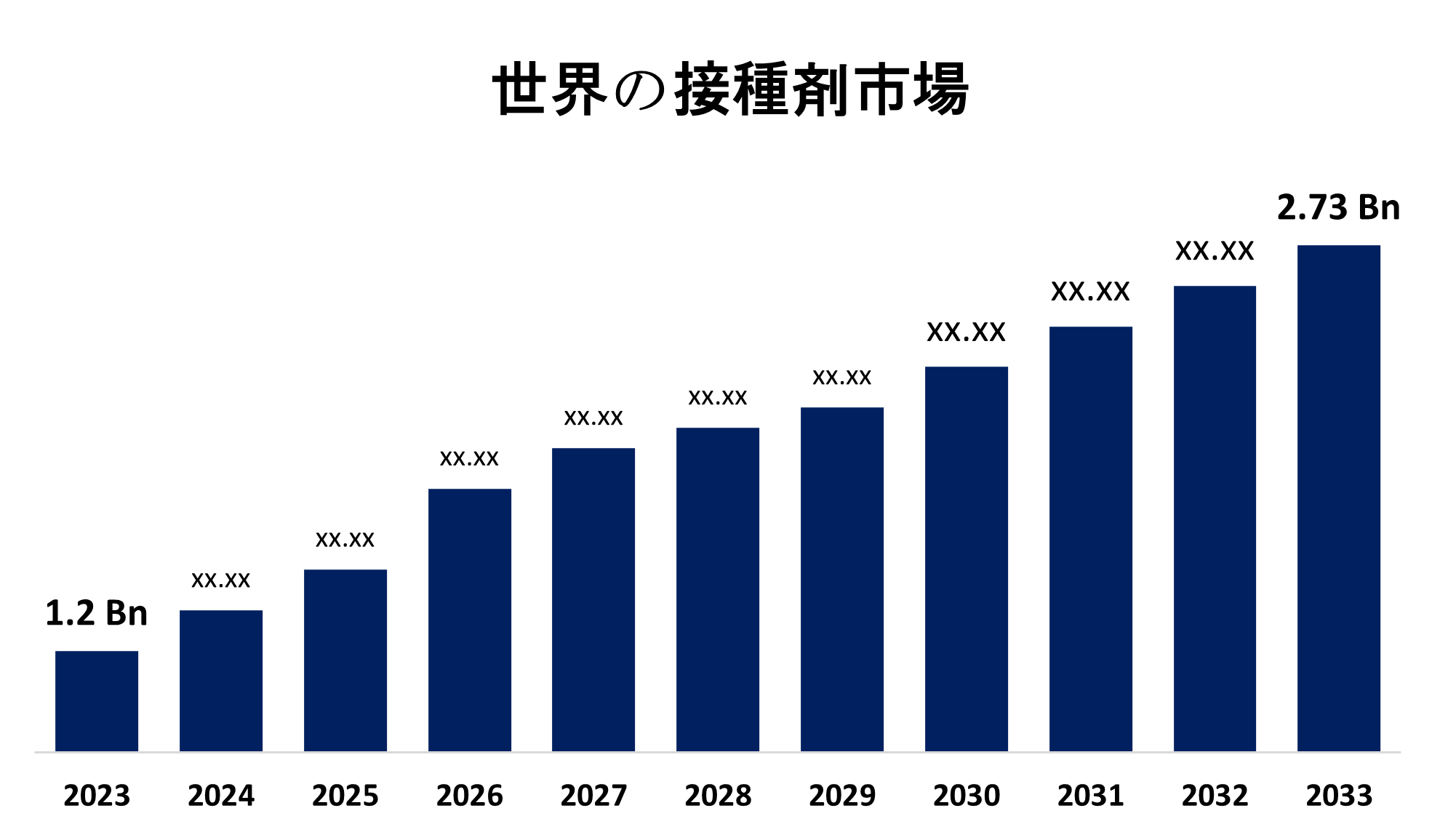 Global Inoculants Market 